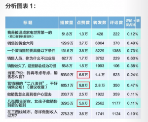 快手廣告投放案例