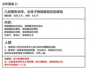 快手推廣