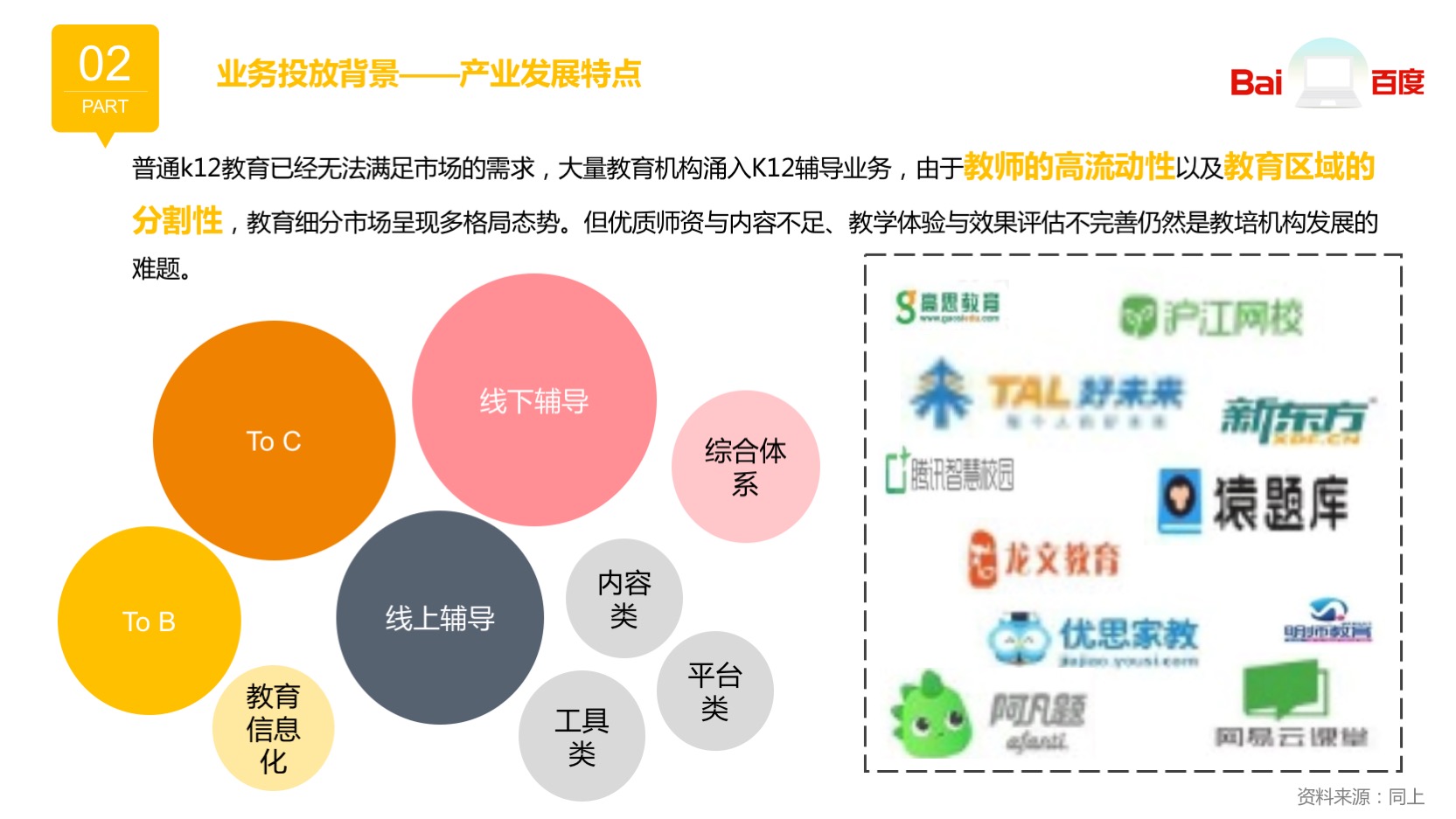線上廣告投放平臺