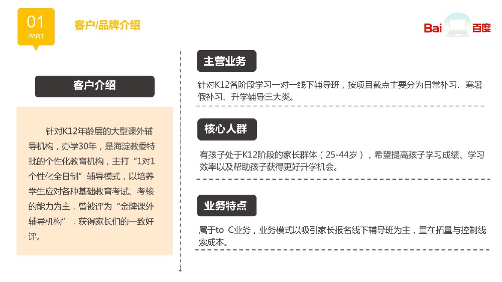 線上廣告投放