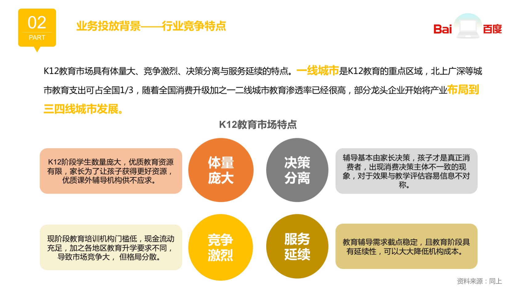 百度競價廣告教育行業案例