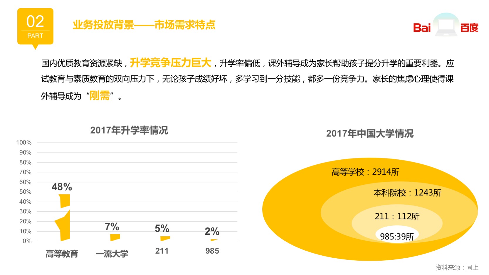 百度競價