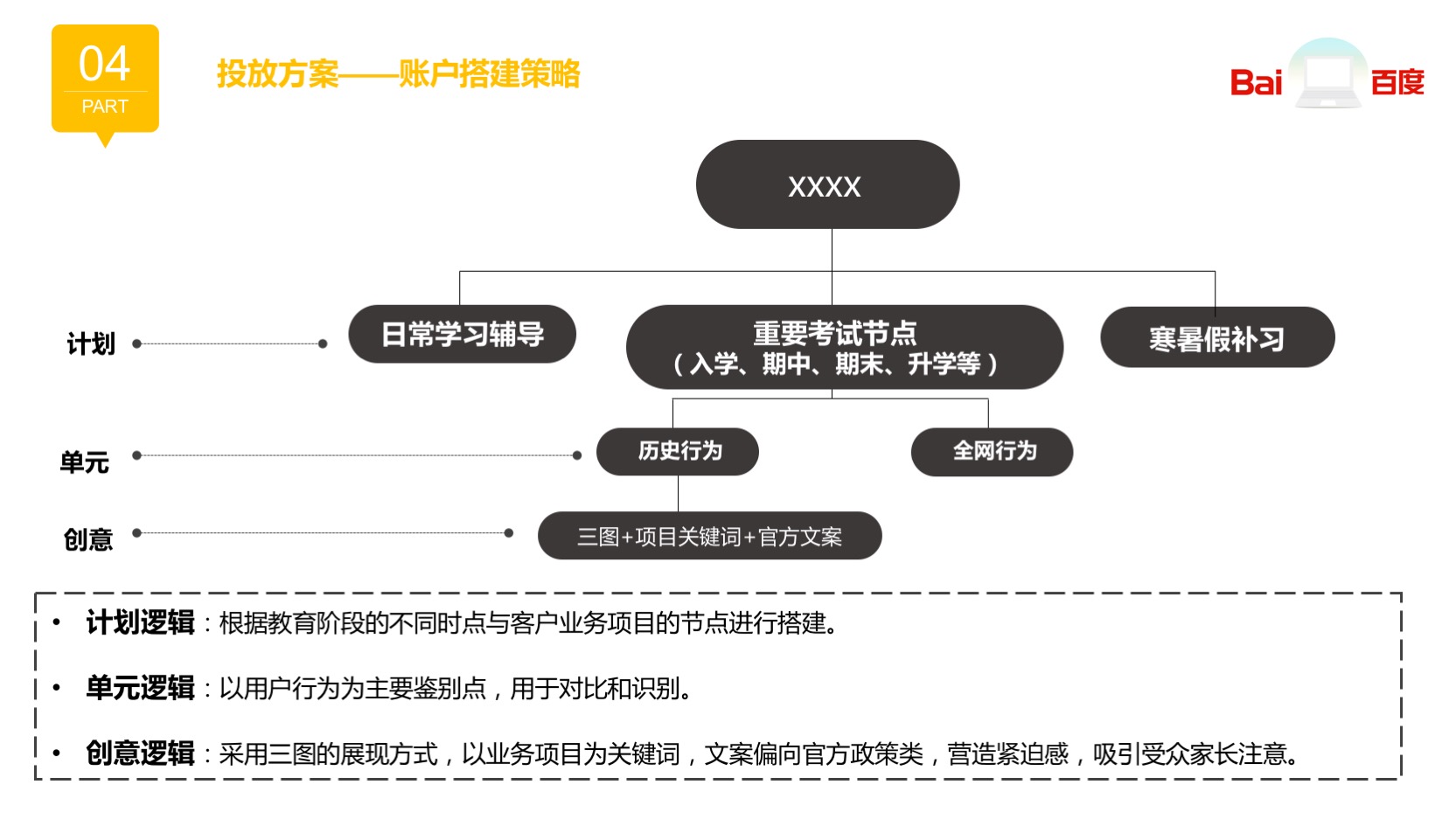 廣告后臺優化