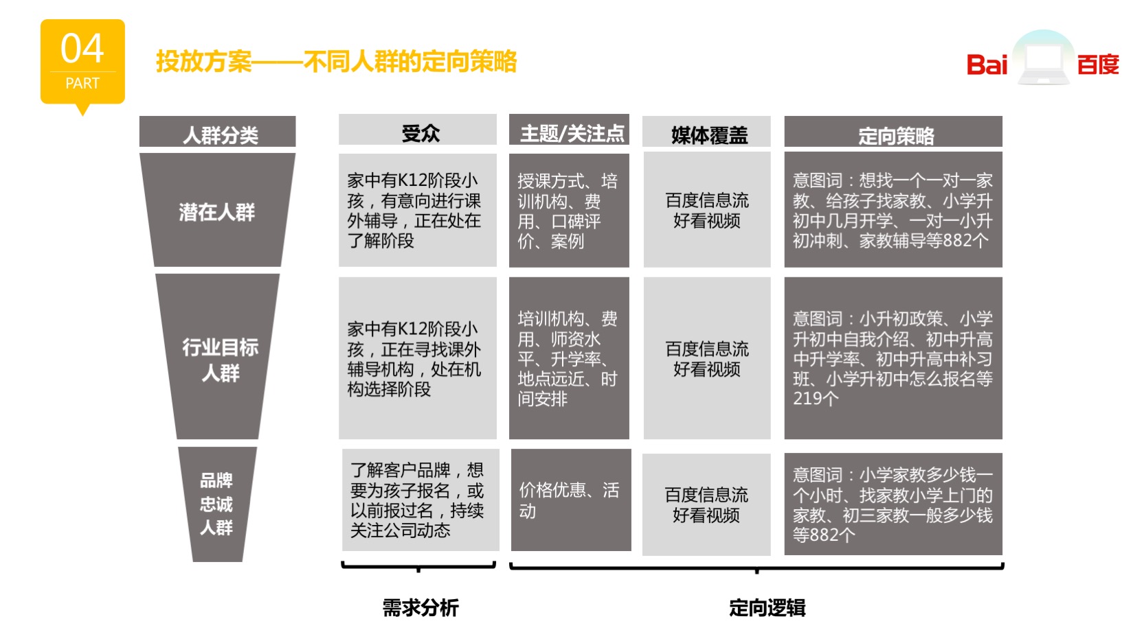 信息流廣告定向