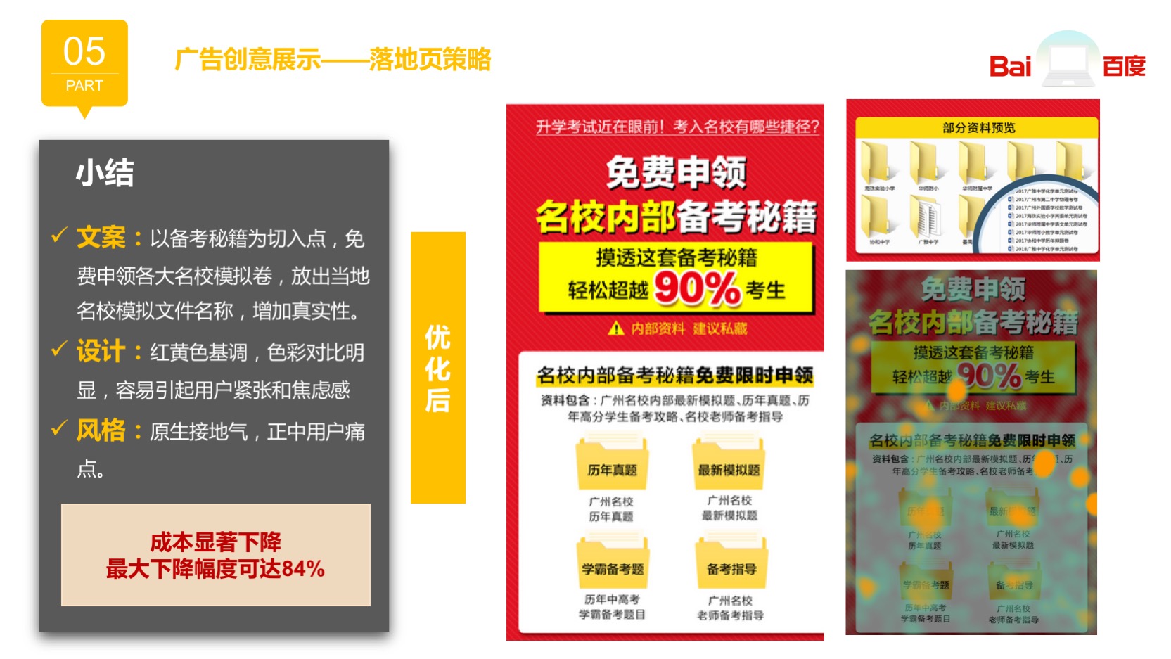 線上廣告投放優化