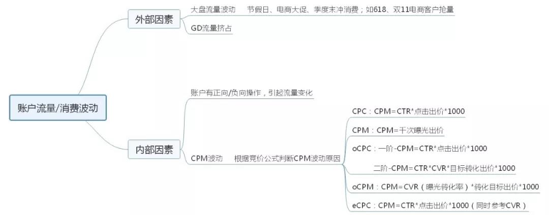 線上廣告計(jì)費(fèi)方式