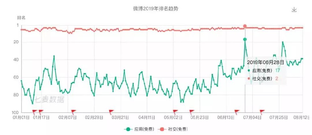 粉絲通投放數據
