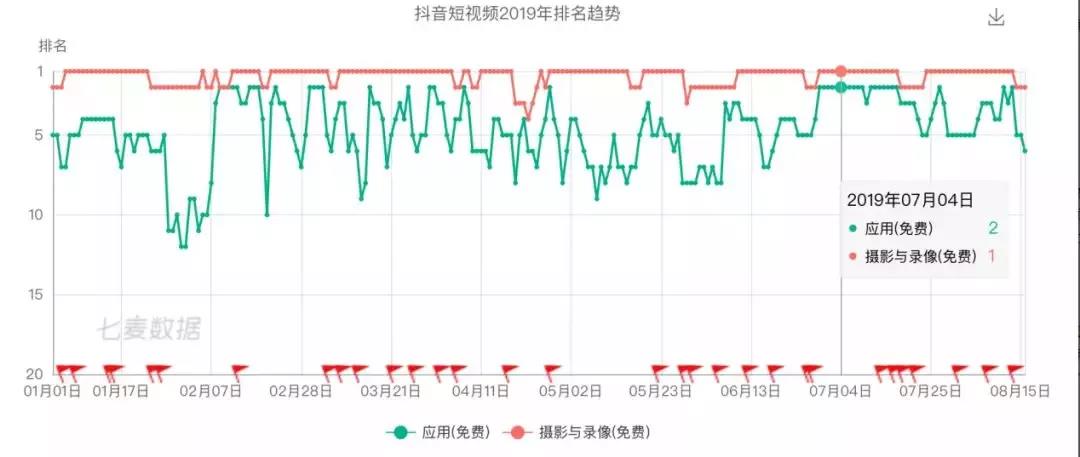 微博廣告開戶