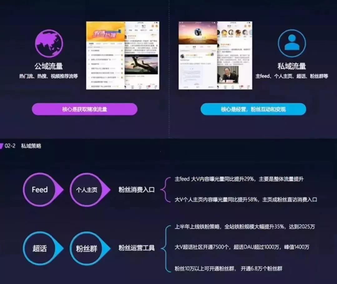 微博廣告流量