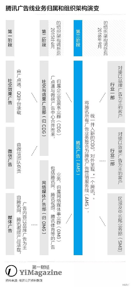 騰訊廣告應該怎么做