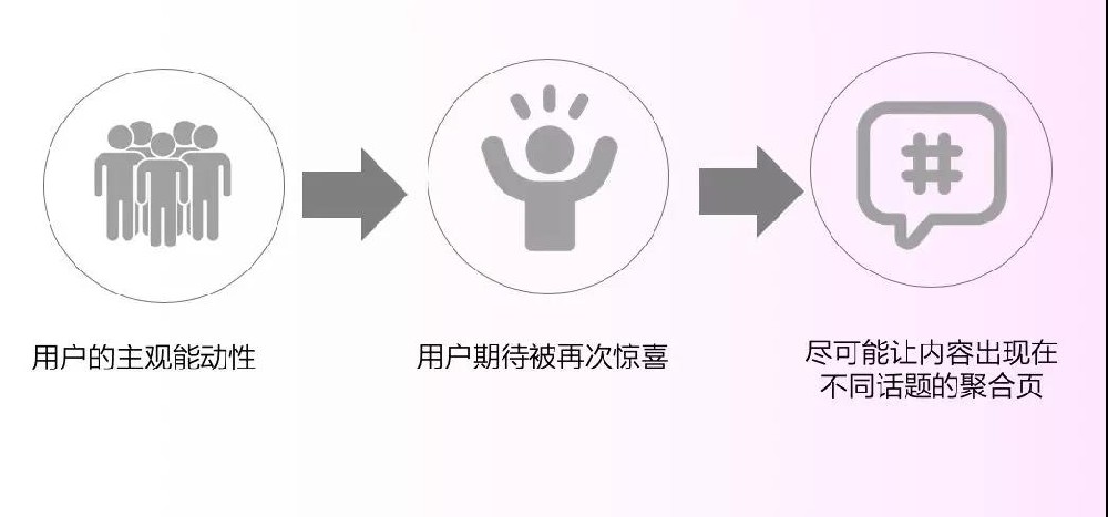 快手廣告投放流程