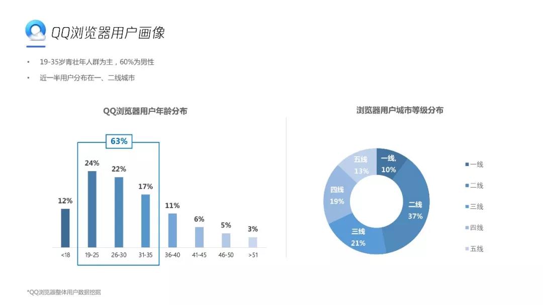 QQ瀏覽器競(jìng)價(jià)開戶