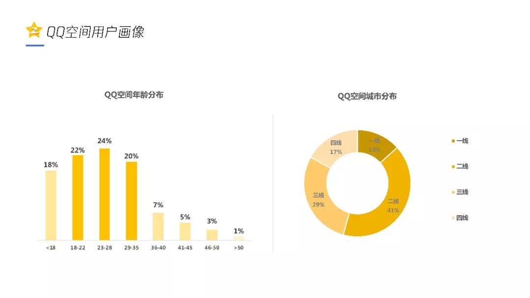QQ空間信息流廣告