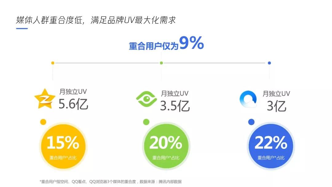 騰訊廣告投放開戶