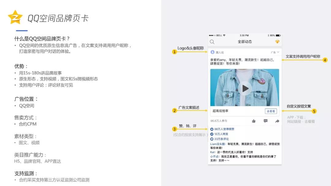 QQ空間信息流廣告案例
