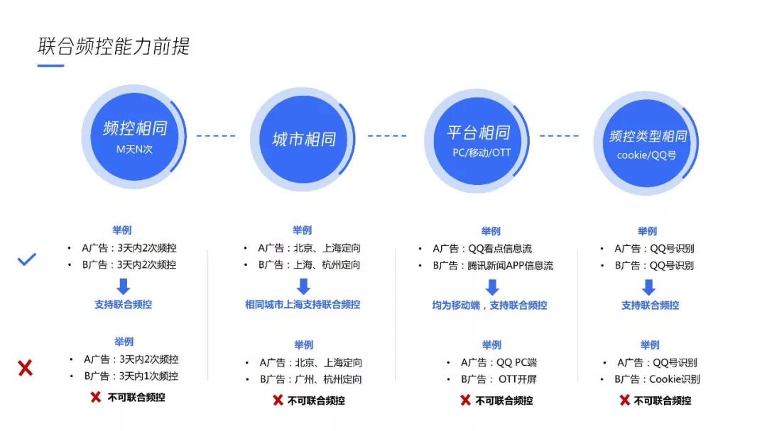 騰訊廣告案例