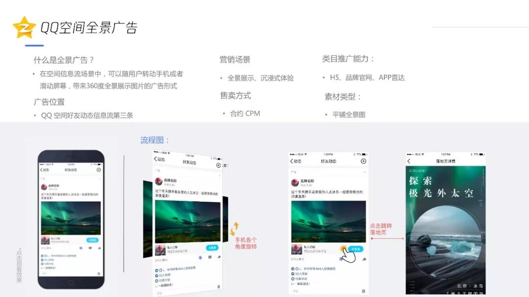 QQ空間全景廣告