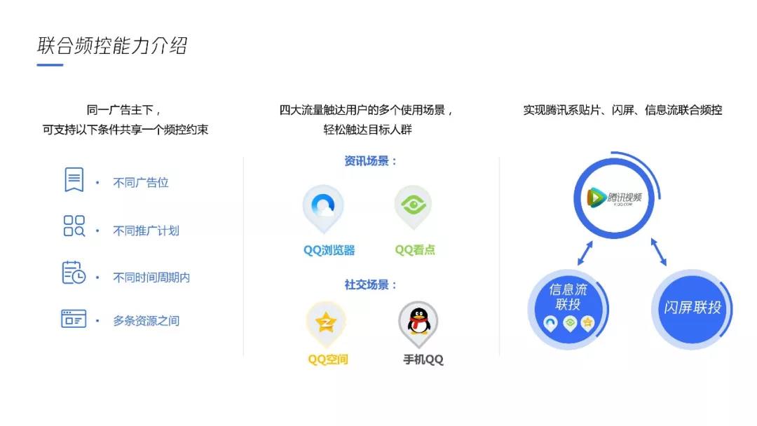 騰訊連投平臺(tái)