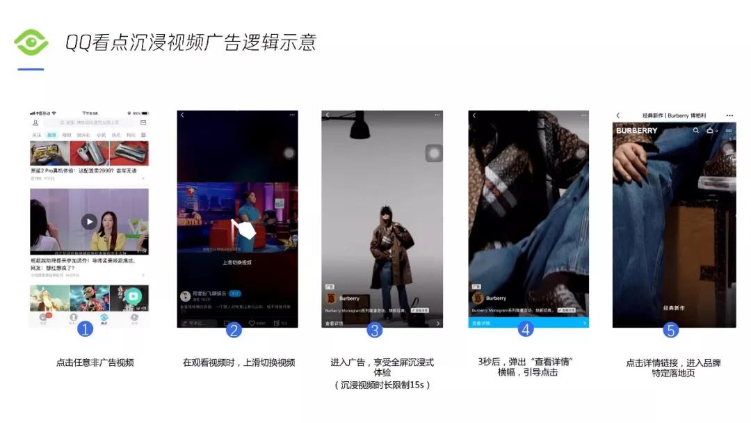 QQ看點(diǎn)廣告開戶