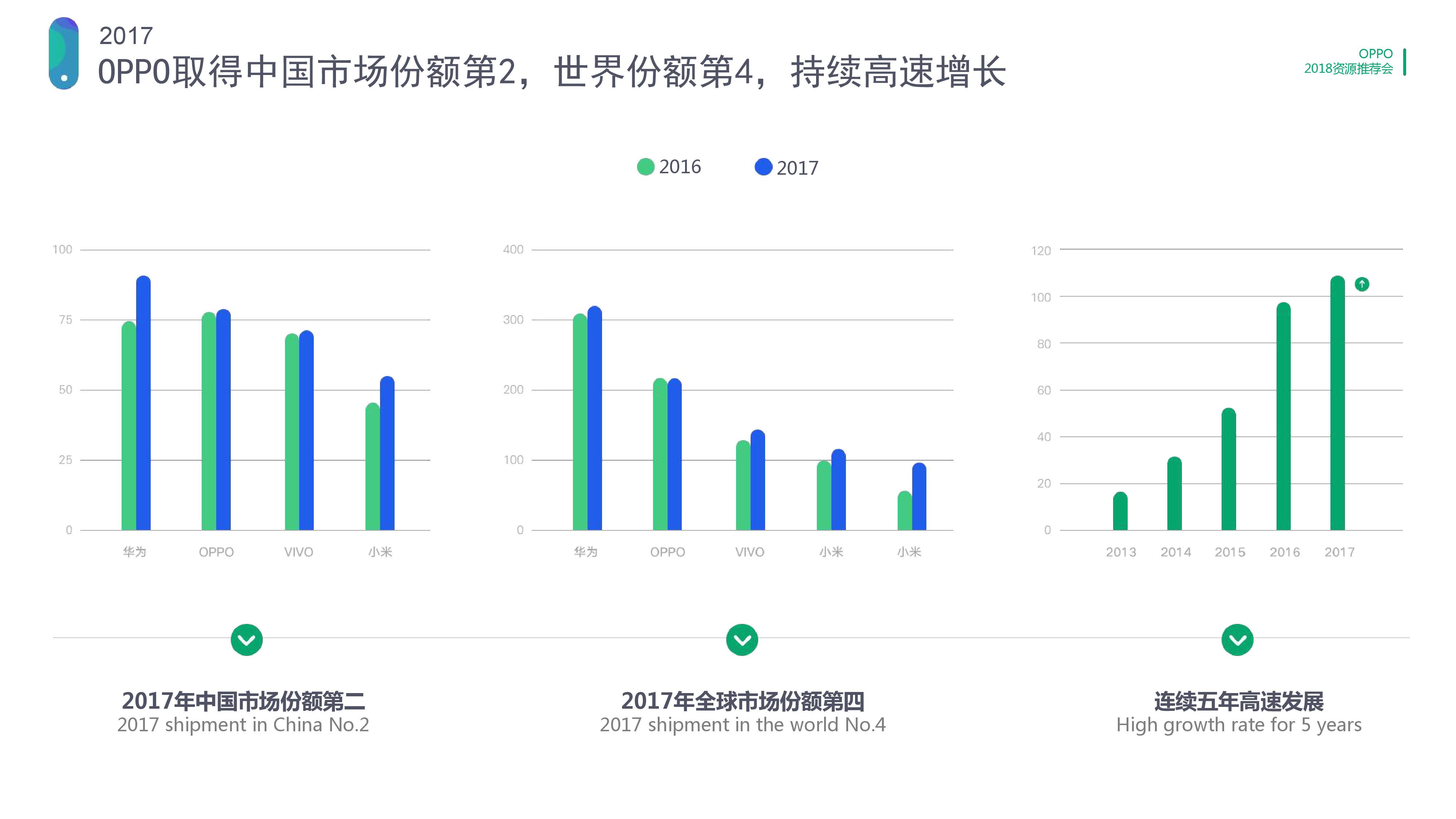 OPPO廣告推廣