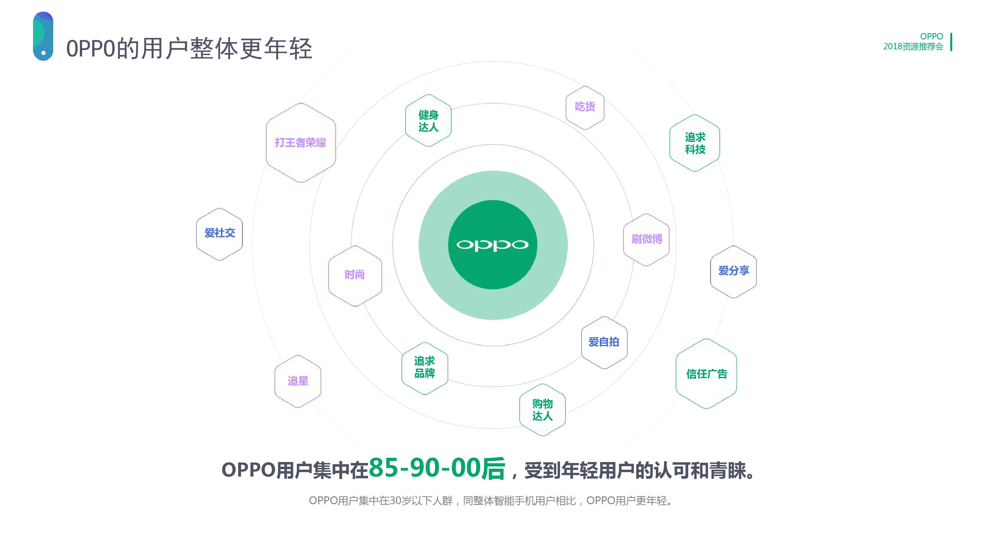 OPPO廣告展示位