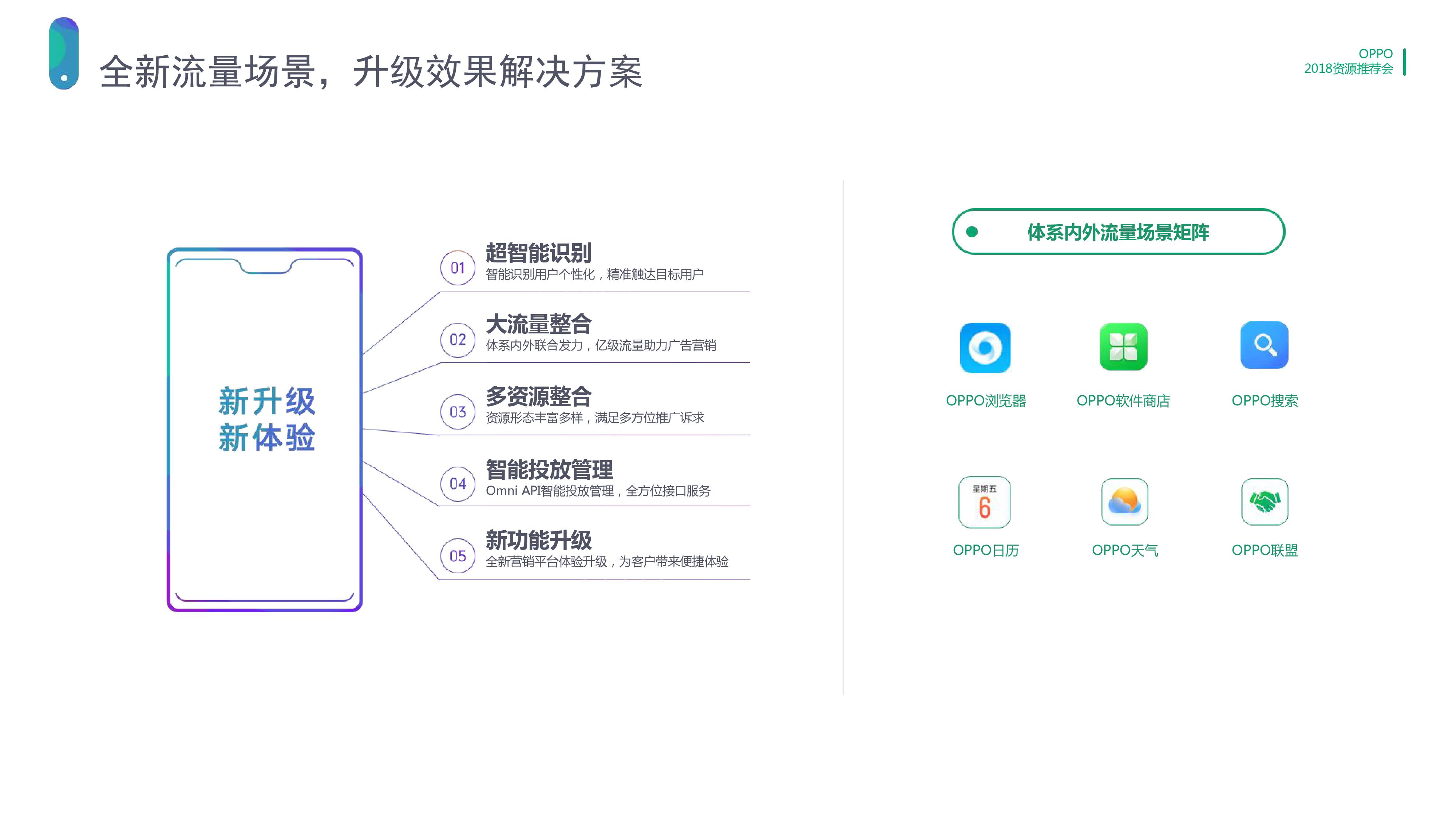 OPPO推廣開戶