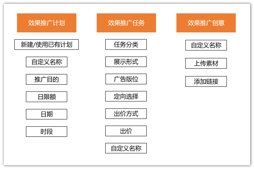 華為開戶效果類操作