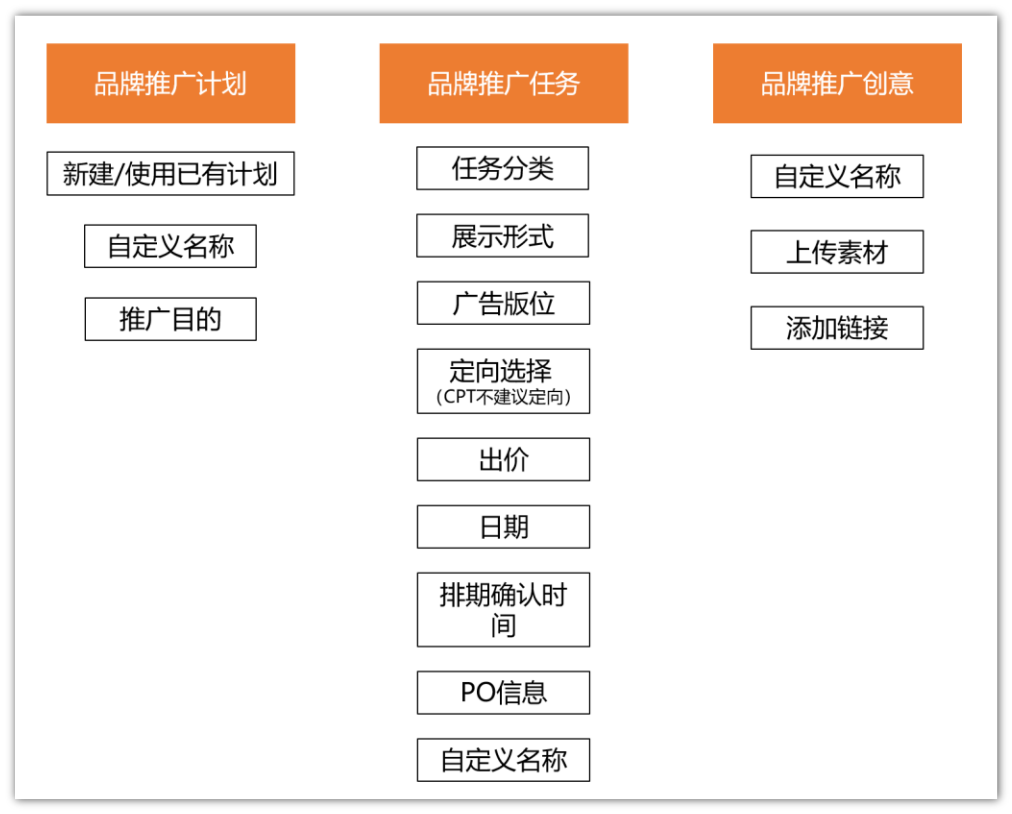 華為開戶品牌類操作