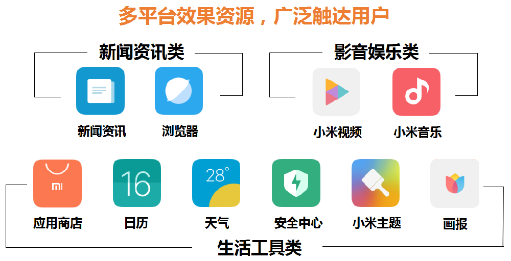 小米推廣