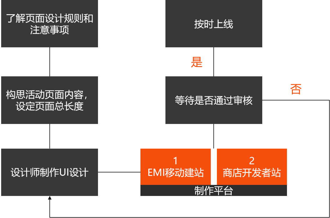 小米推廣