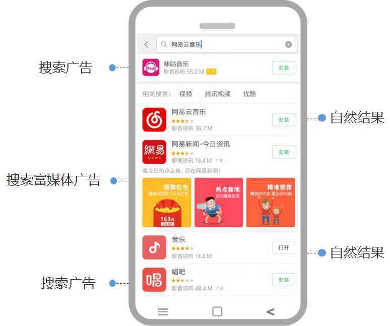 小米推廣