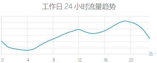 vivo推廣