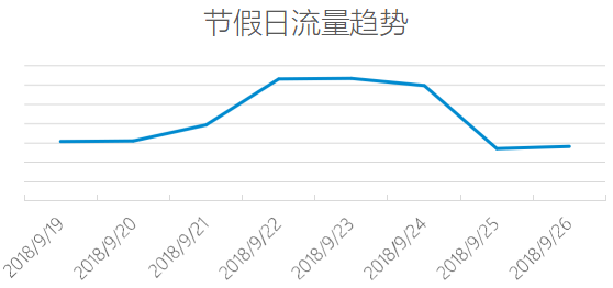 vivo廣告投放