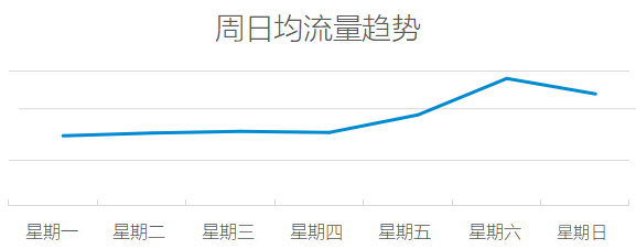 vivo廣告投放