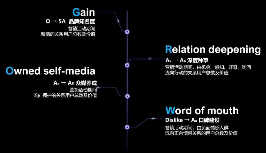 磁力引擎廣告