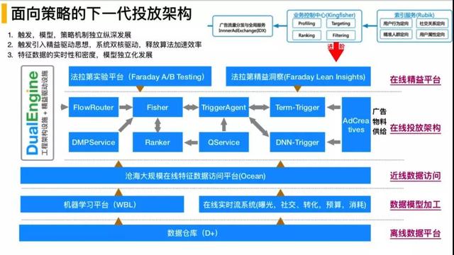 微博推廣開戶