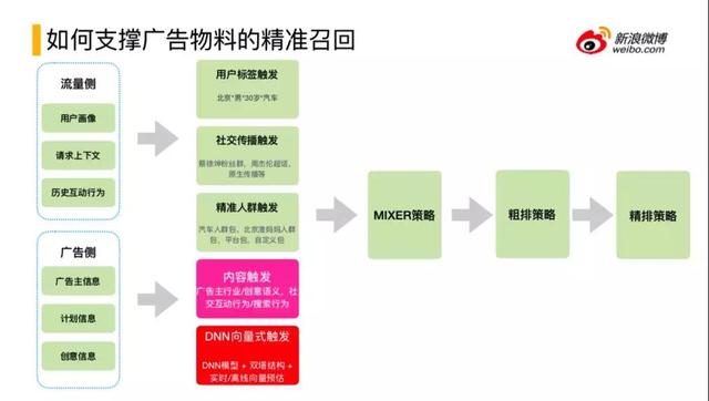 微博推廣開戶
