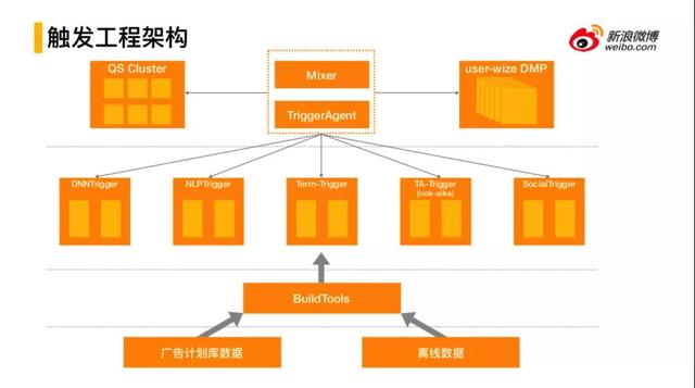 微博推廣開戶