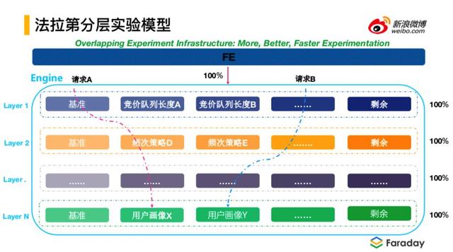 微博推廣開戶