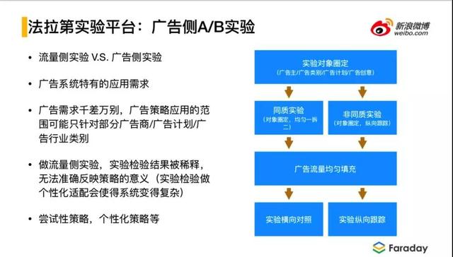 微博推廣開戶