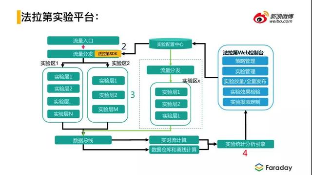 微博推廣開戶