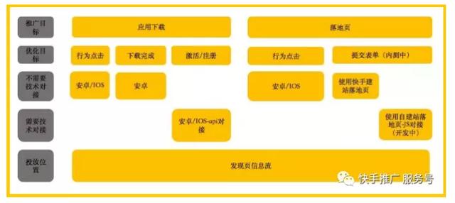 快手推廣