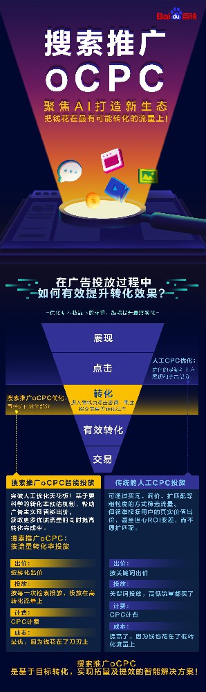 百度搜索廣告ocpc怎么投放