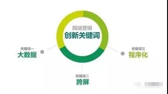 線上廣告投放