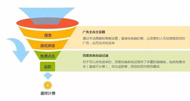 百度搜索投放廣告教程