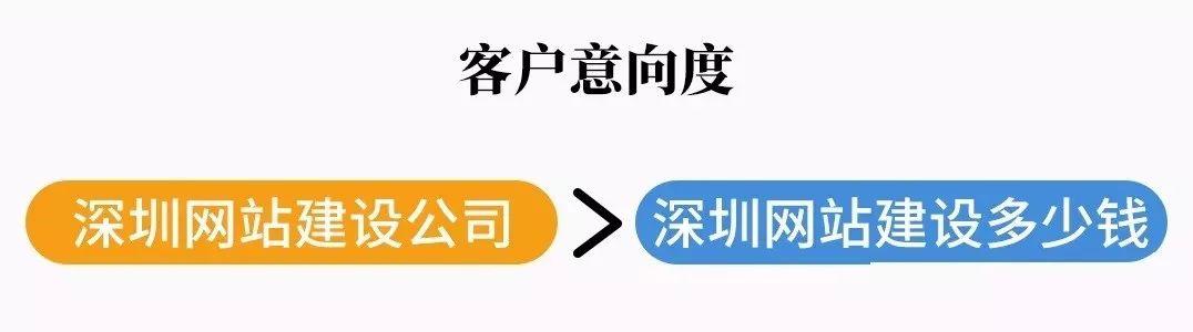百度推廣