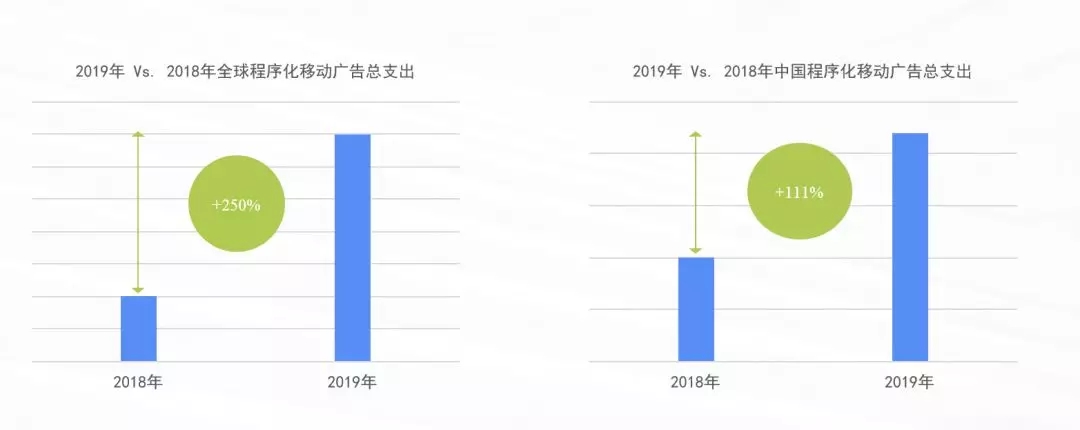 百度廣告投放數據分析