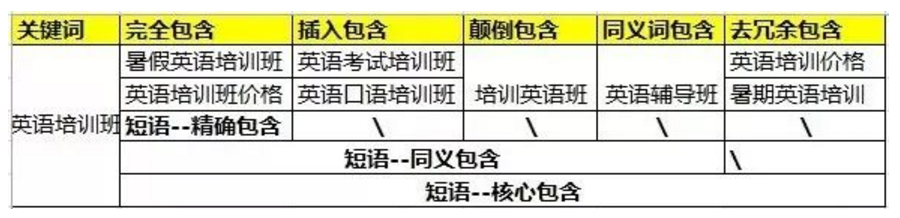 百度推廣優化
