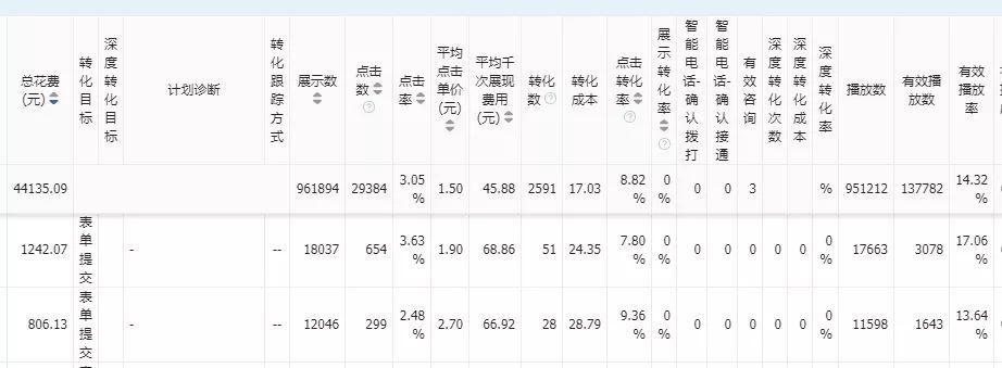 快手信息流廣告投放