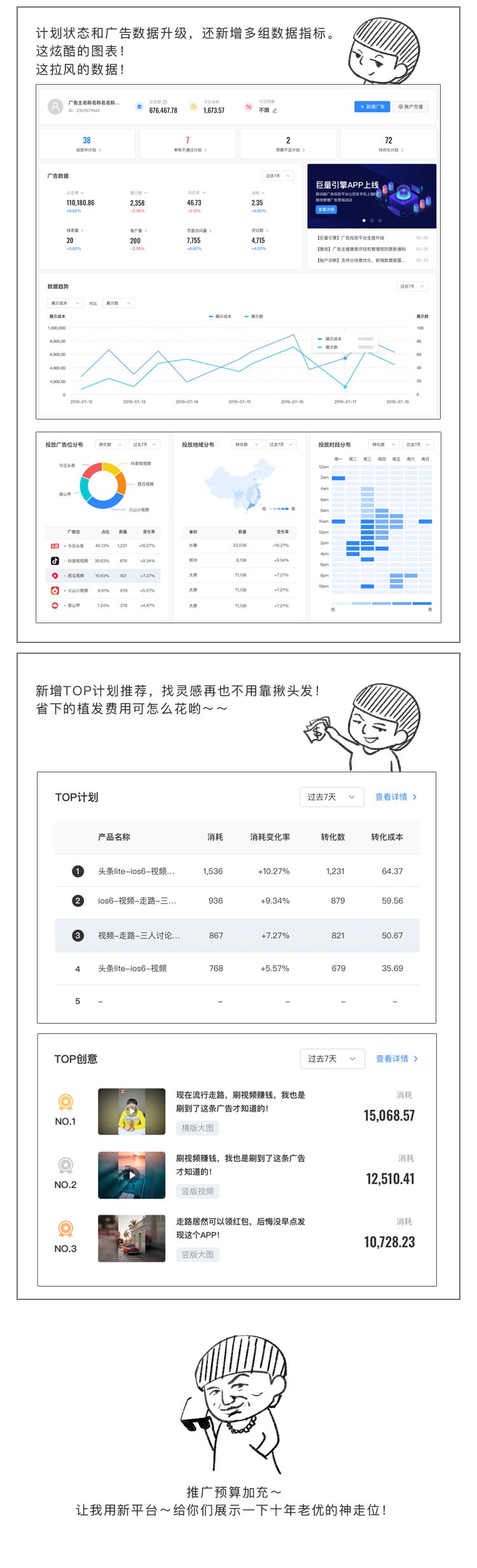 磁力引擎廣告投放平臺如何分析數據